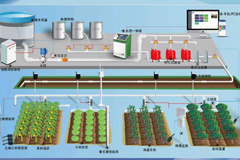 智能水肥一体化系统
